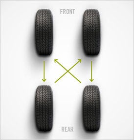 Shared Inventory - Felix Sabates Chevrolet Cadillac Homestead FL - Tire rotation patterns