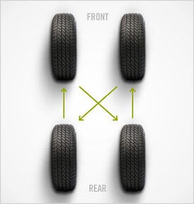 Shared Inventory - Felix Sabates Chevrolet Cadillac Homestead FL - Tire rotation patterns