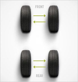 Shared Inventory - Felix Sabates Chevrolet Cadillac Homestead FL - Tire rotation patterns